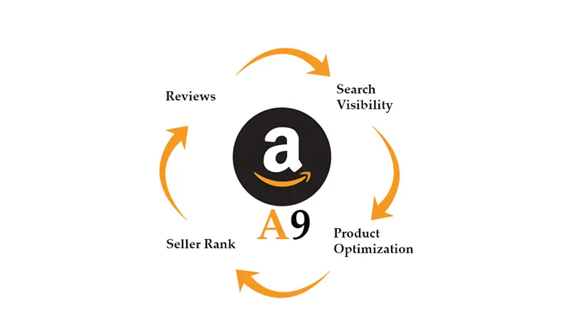 Ratings, Reviews, and the A9 Algorithm