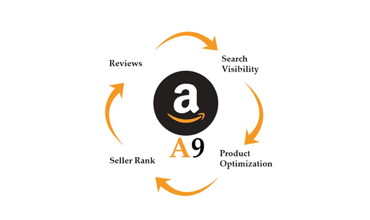 Ratings, Reviews, and the A9 Algorithm