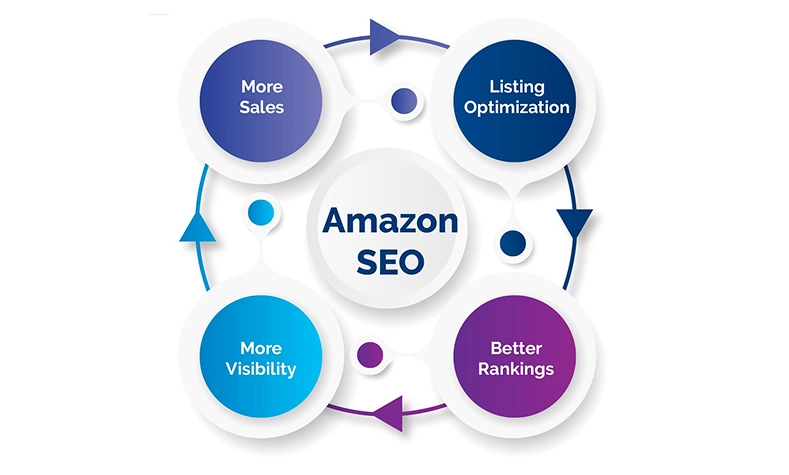 Amazon's A10 Algorithm in 2025