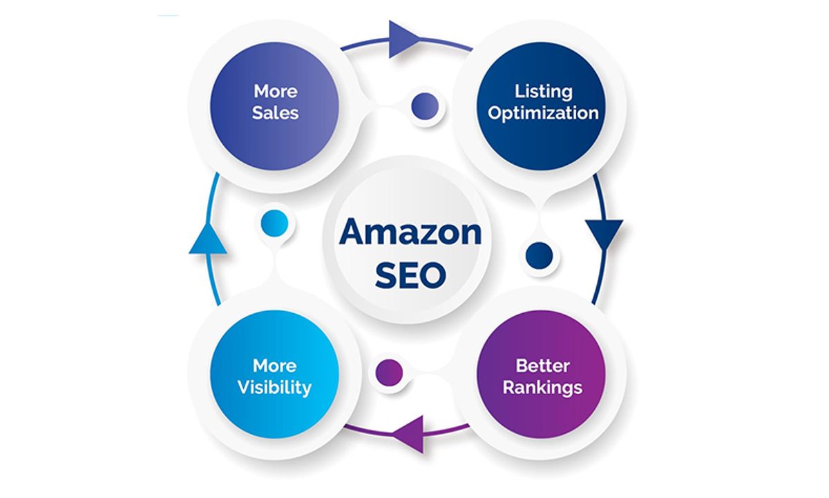 Amazon's A10 Algorithm in 2025