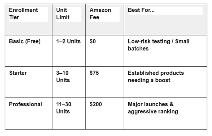 What Does Vine Cost in 2026?