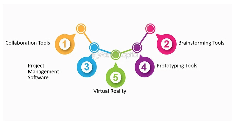 Leveraging Tools to Find Promising Products