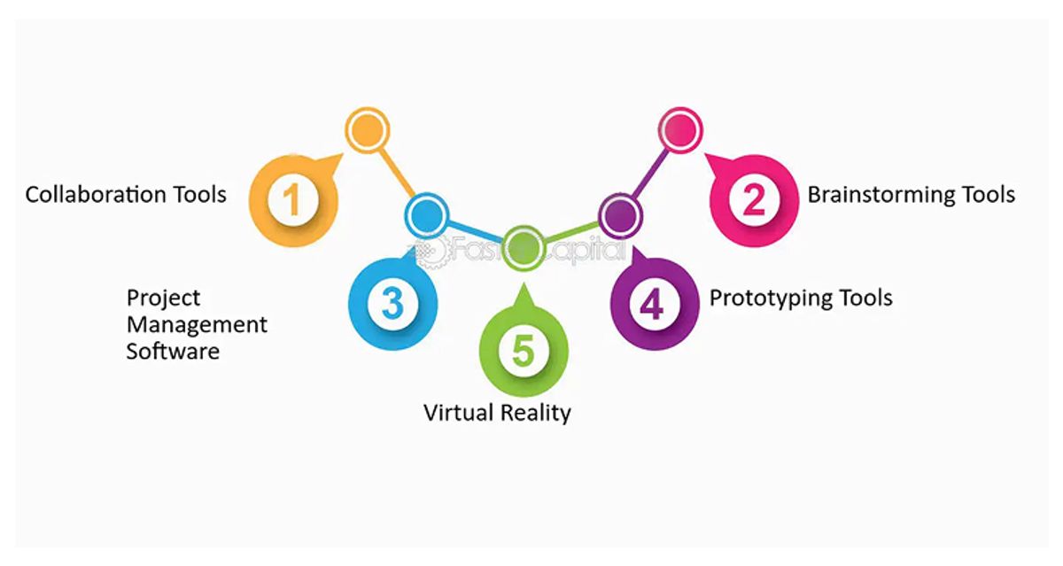 Leveraging Tools to Find Promising Products