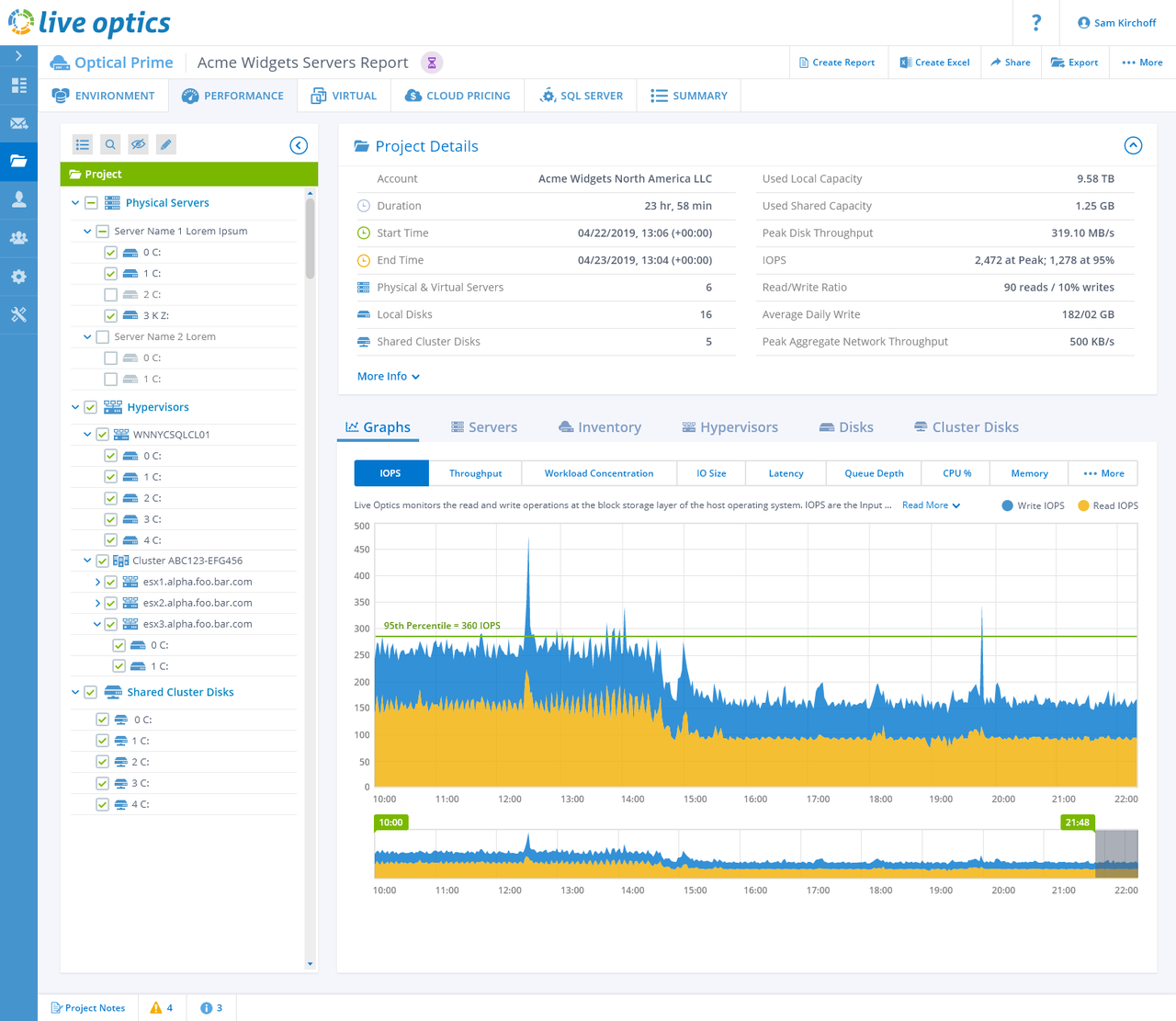 Optical Prime, Performance View. This was the flagship tool and default view. 