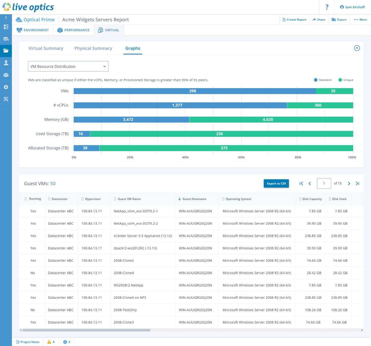 Ui mockup of Optical Prime - Virtual machine distribution view