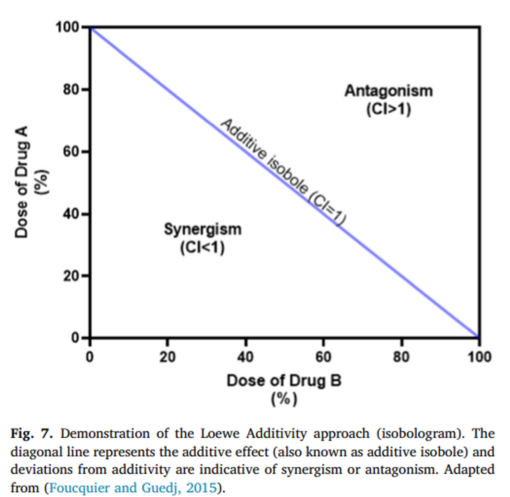 lowe_additivity