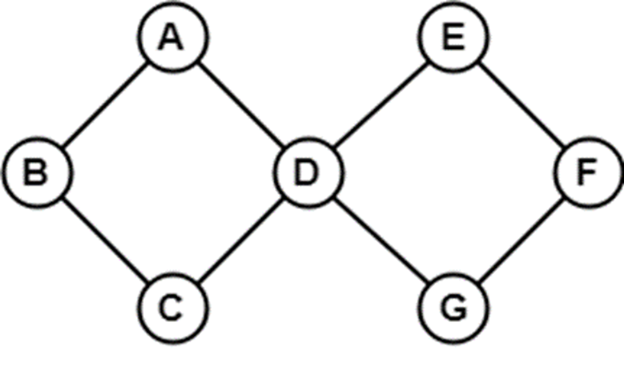 graph_struc