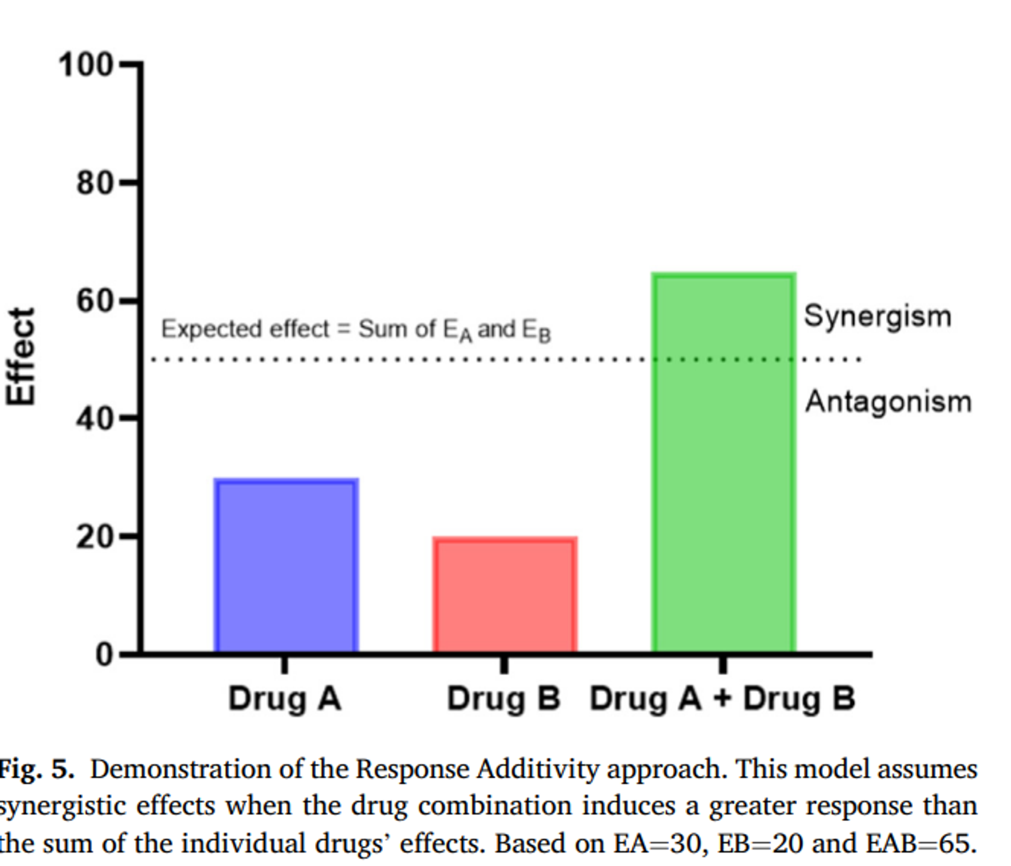 response_additivity