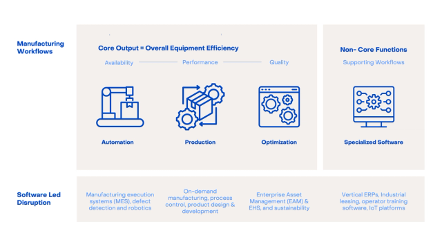 The New Frontier: Opportunities In Manufacturing 4.0 And Beyond – Elevation