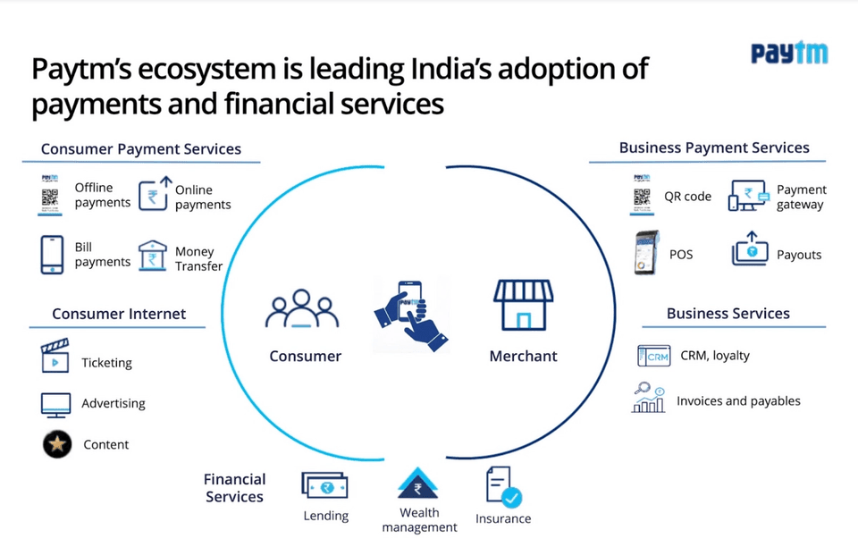 Paytm – Elevation