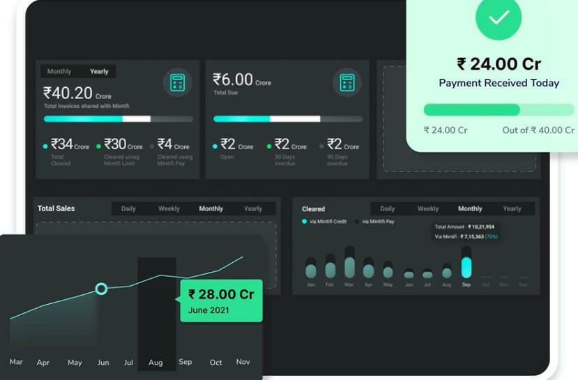 Investing In Mintifi – Elevation