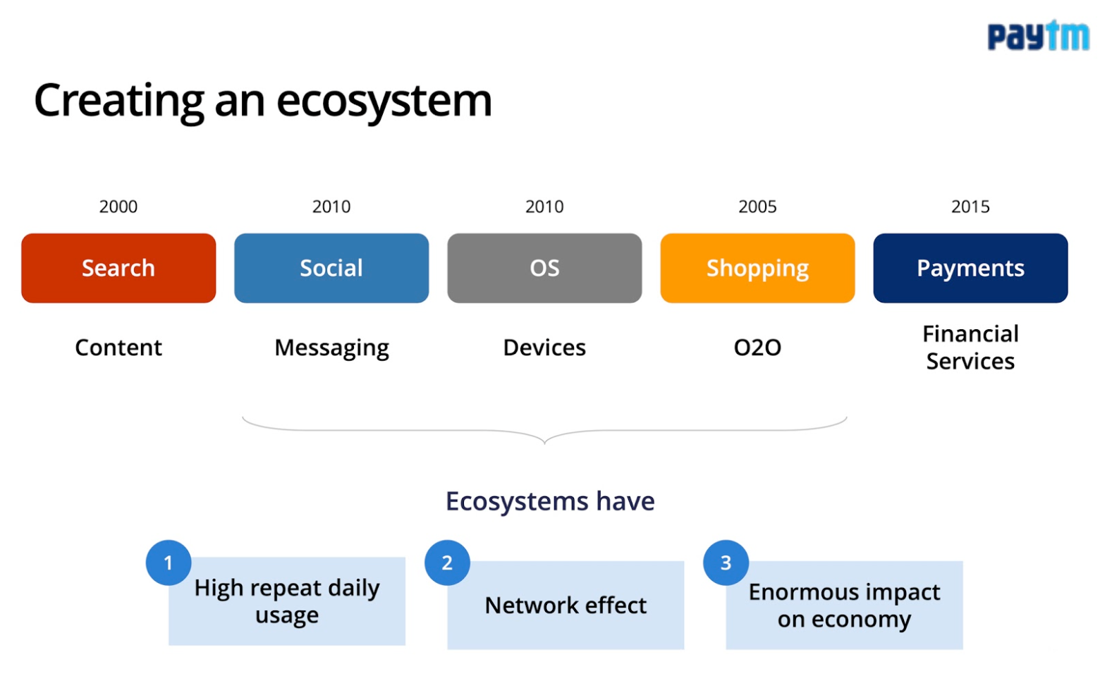 Slide from Paytm pitch deck talking about the ecosystem vision