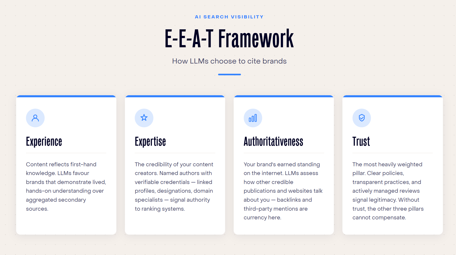 EEAT framework