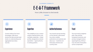 EEAT framework