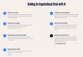 AI organizational brain build process