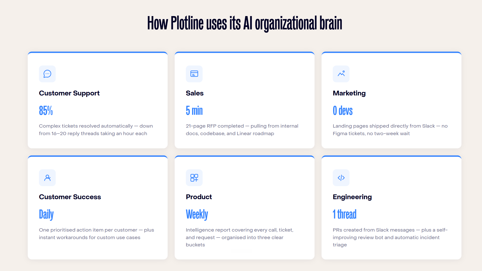 Plotline organizational brain use cases