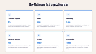 Plotline organizational brain use cases