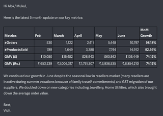 Meesho's monthly traction