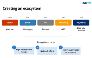 Slide from Paytm pitch deck talking about the ecosystem vision