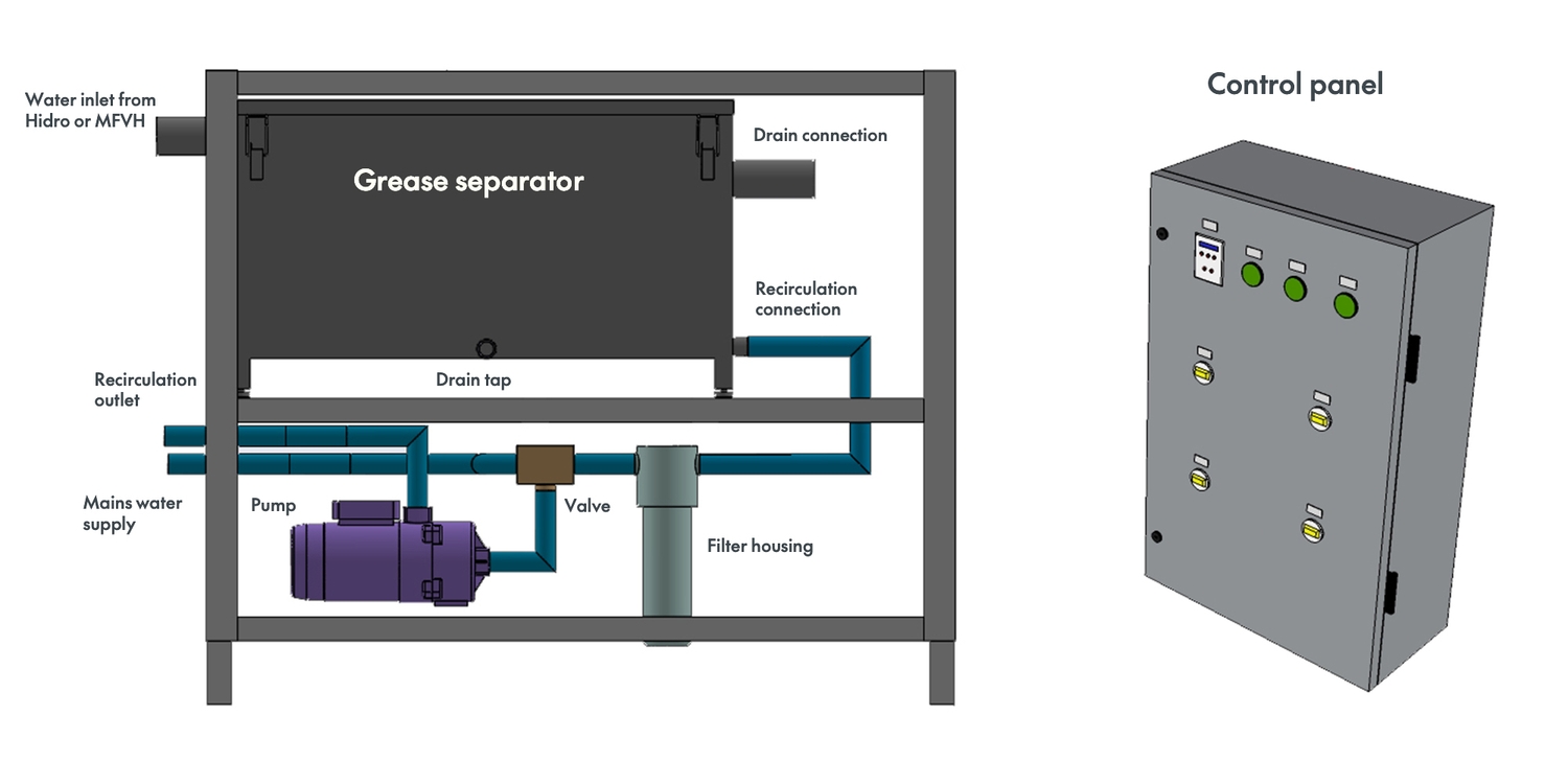 Esquema de Componentes Módulo de Recirculación de Agua Morgui
