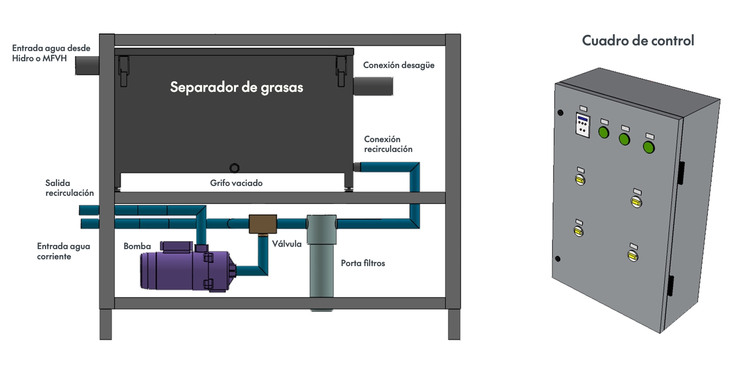 Esquema de Componentes Módulo de Recirculación de Agua Morgui