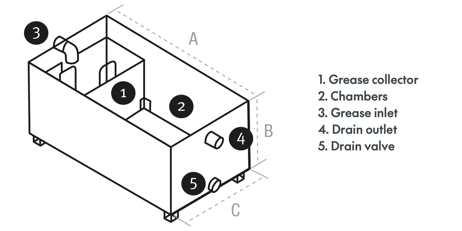 Featured-Content-Grease-Collector