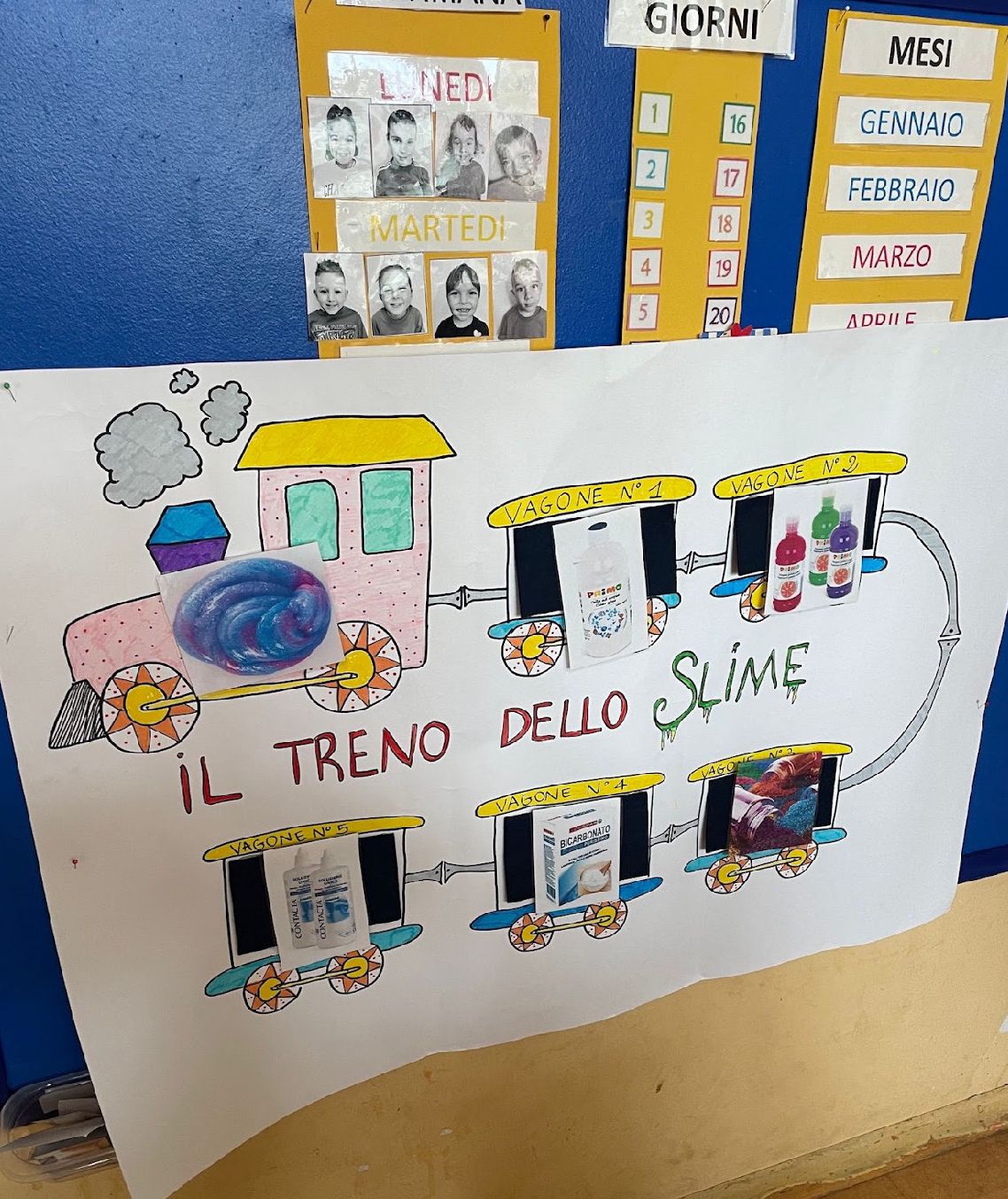 Il cartellone del treno dello slime, con i passaggi in ordine