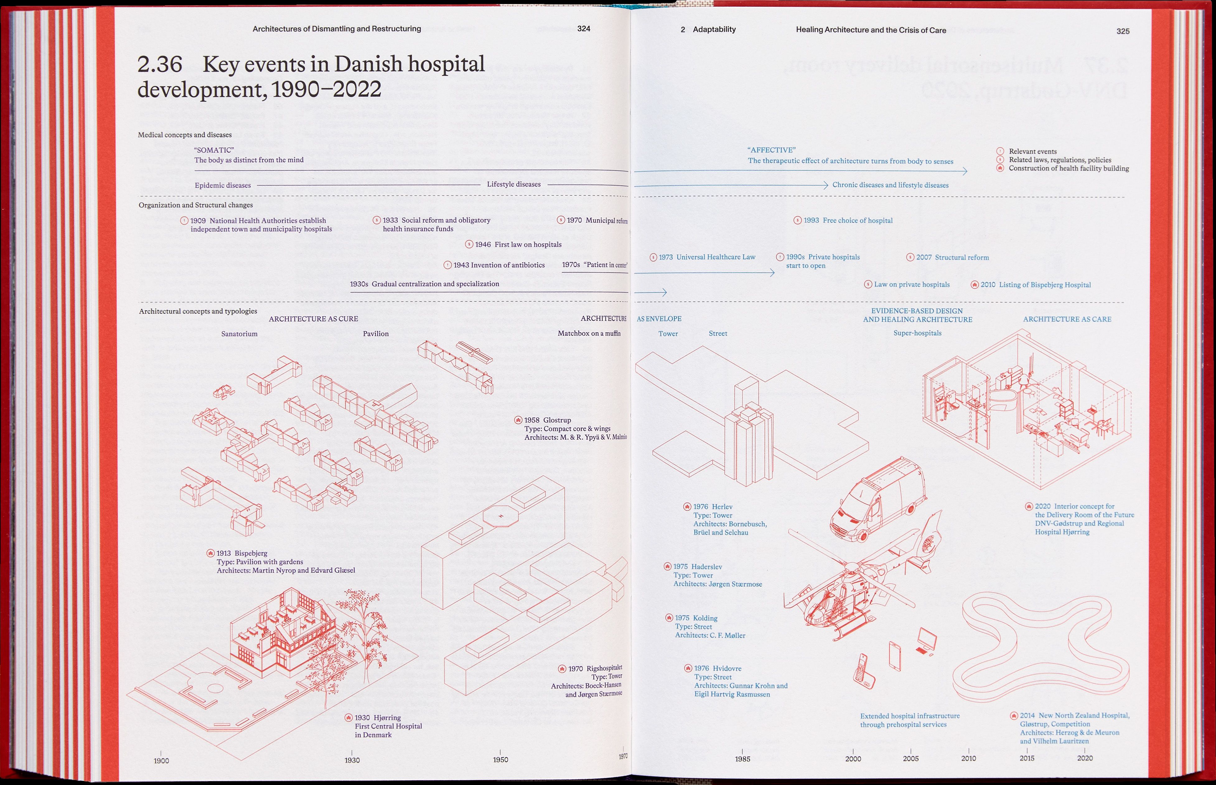 Spaces of Danish Welfare