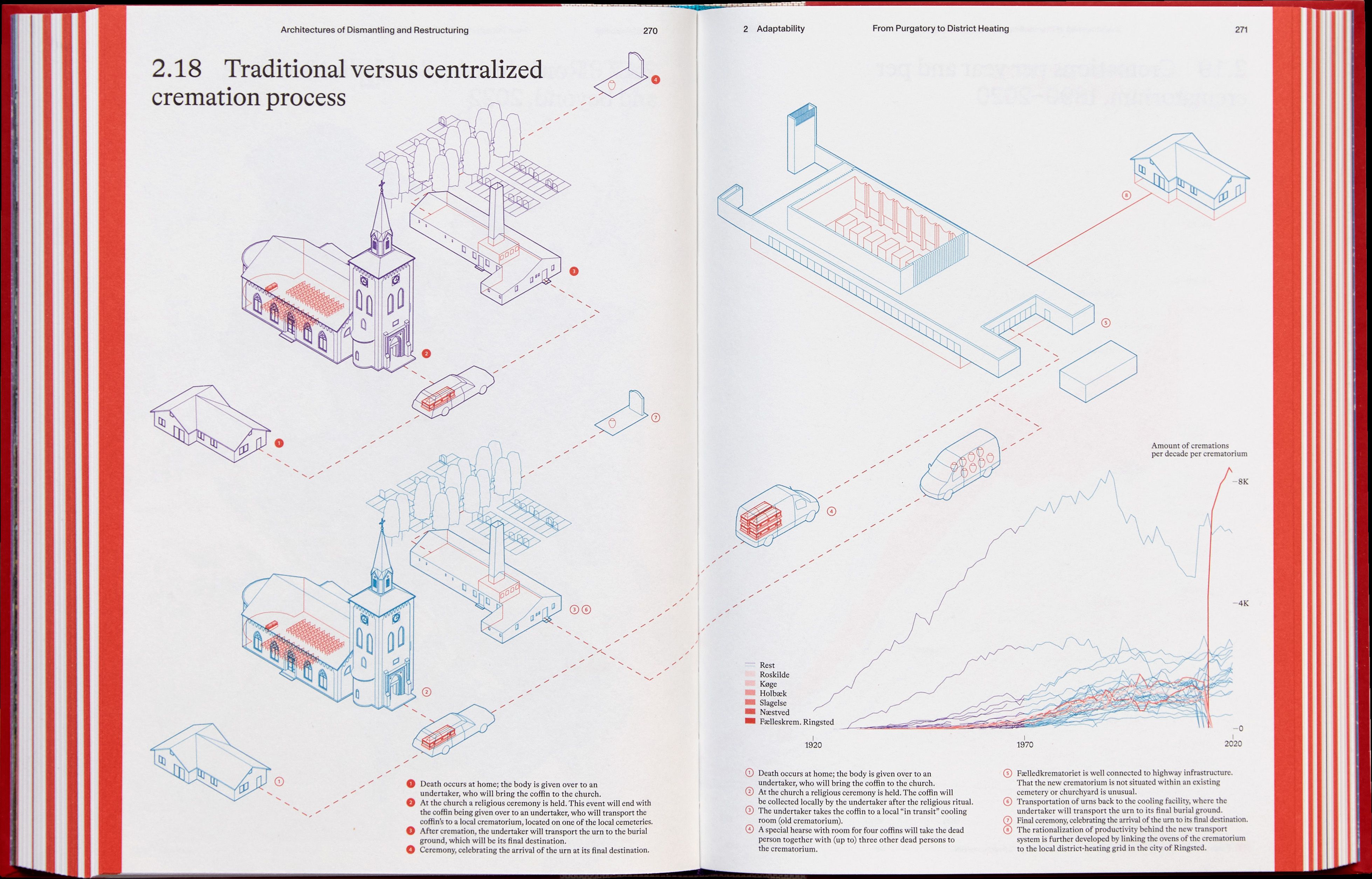 Spaces of Danish Welfare