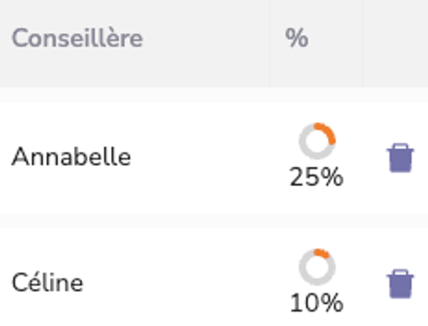 Un suivi de vos dossiers en temps réel