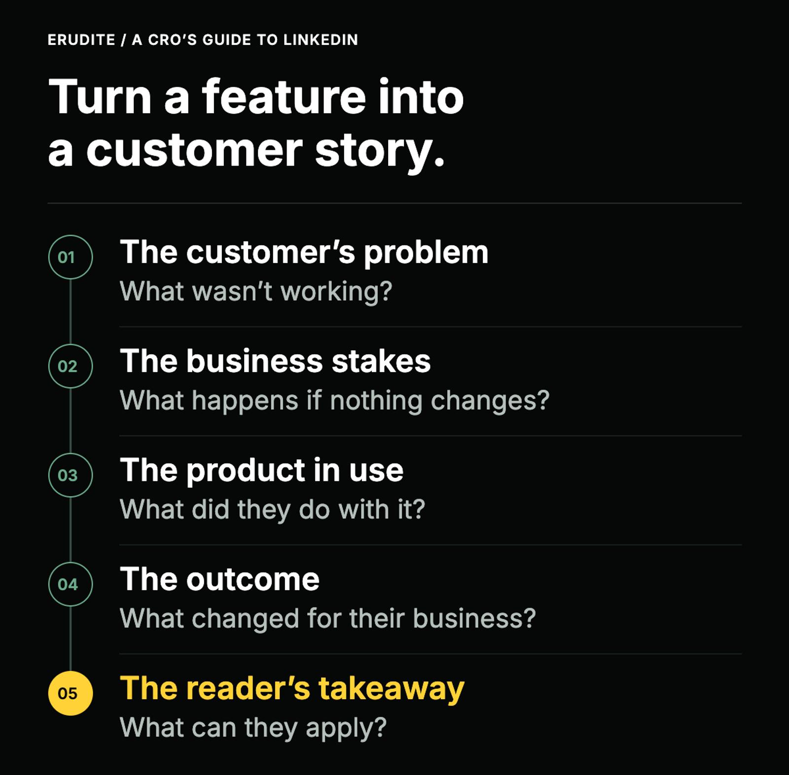 Turn a technical feature into a customer story: problem, stakes, product in use, outcome and a useful takeaway.