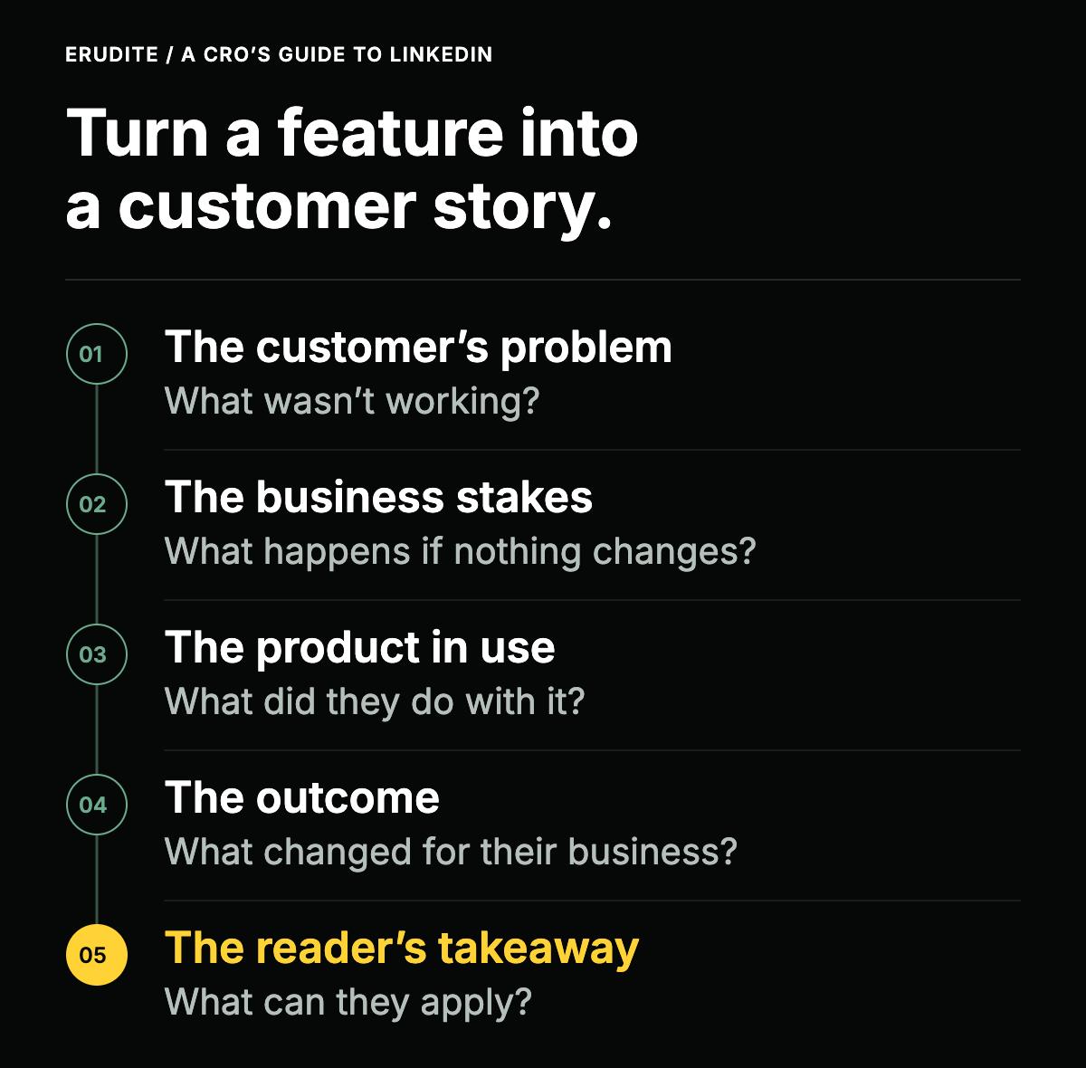 Turn a technical feature into a customer story: problem, stakes, product in use, outcome and a useful takeaway.