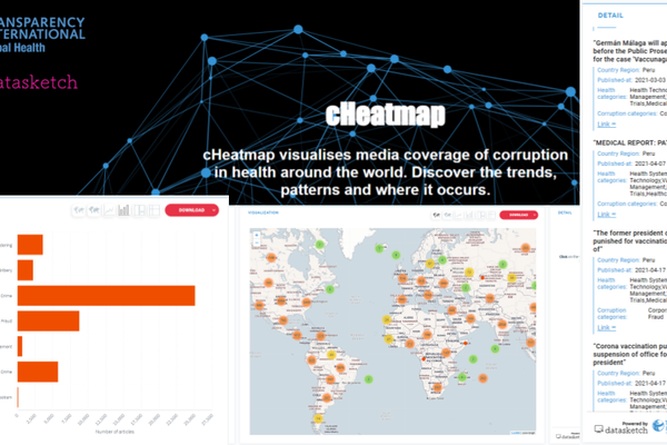 cHeatmap: Compras y corrupción durante la pandemia