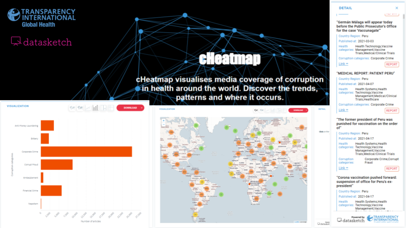 cHeatmap: Compras durante la pandemia