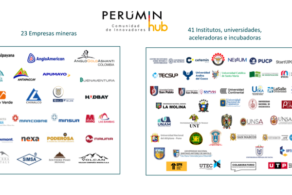PERUMIN Hub 2025