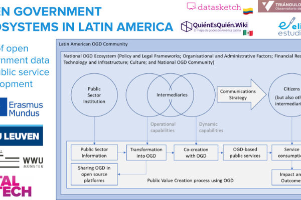 Ecosistemas de gobierno abierto: creación de valor público con datos abiertos