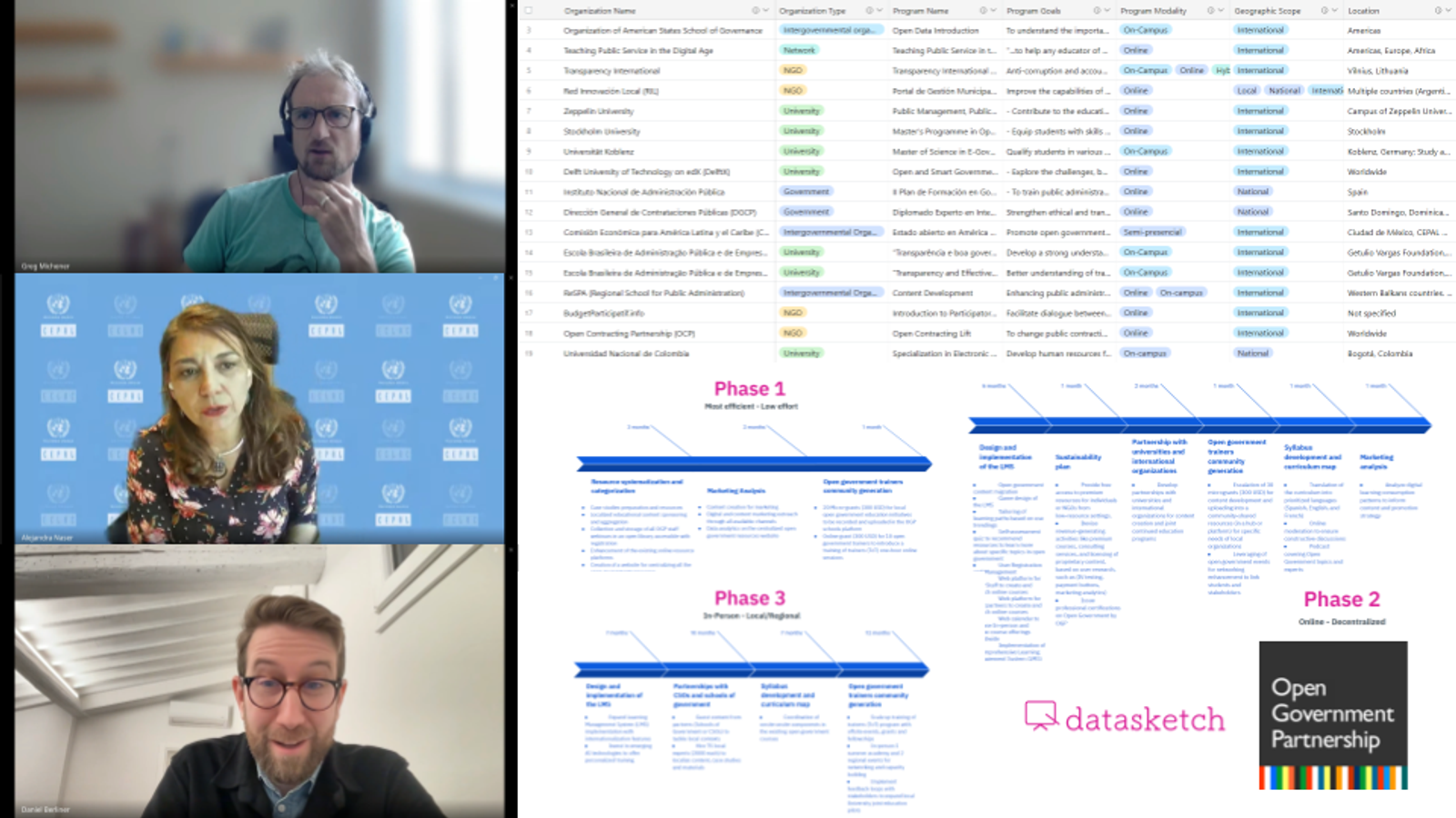 Estrategia global de educación en gobierno abierto (OGP Schools)