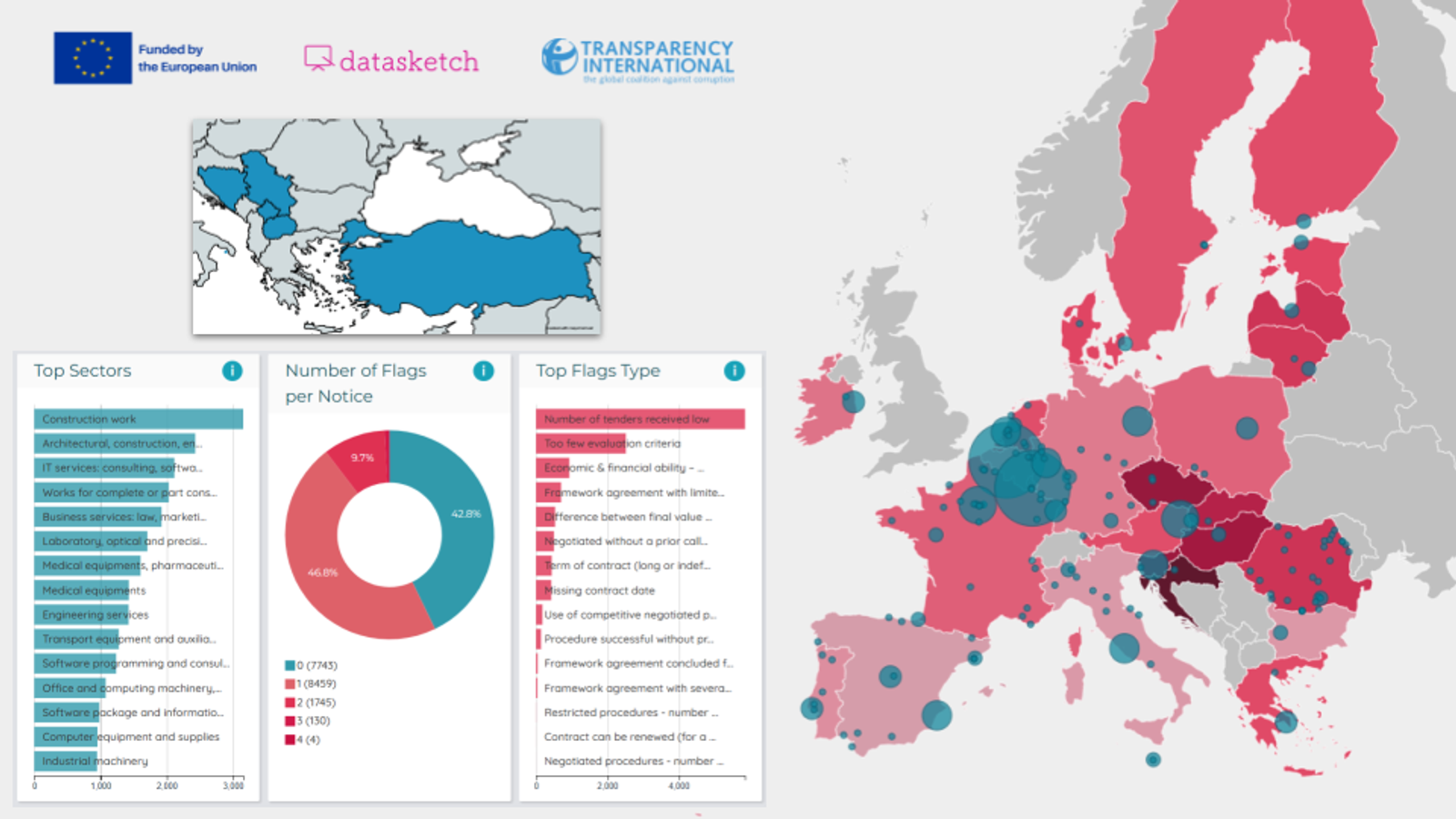 Monitor de la Integridad en los Balcanes y Turquía