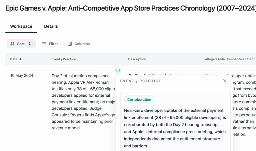 Courts are sanctioning lawyers who checked their AI output. The problem isn't the review - it's that citation checking and verification are not the same thing. Here's what the best firms are doing differently, and why it starts before a single artefact is produced.