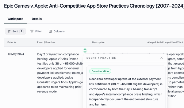 Courts are sanctioning lawyers who checked their AI output. The problem isn't the review - it's that citation checking and verification are not the same thing. Here's what the best firms are doing differently, and why it starts before a single artefact is produced.