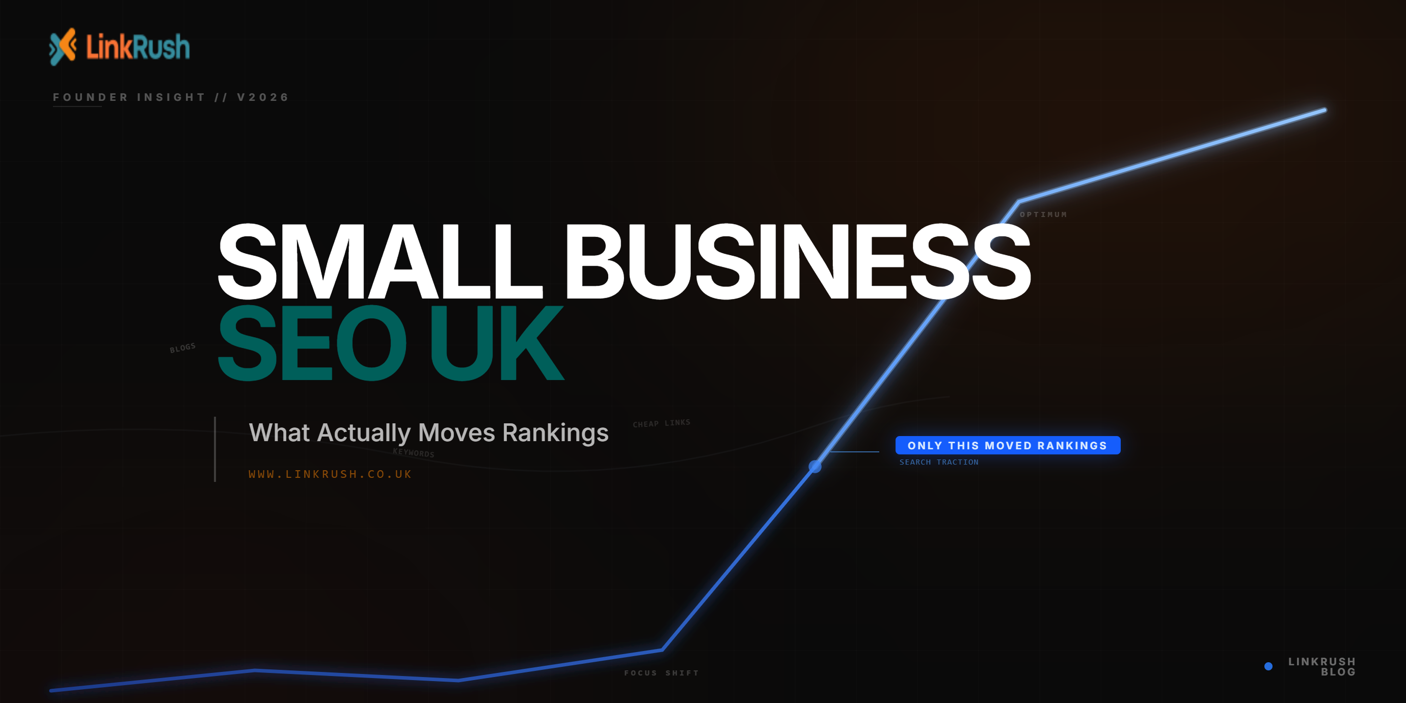 Small Business SEO UK growth chart showing a focus shift leading to higher search rankings