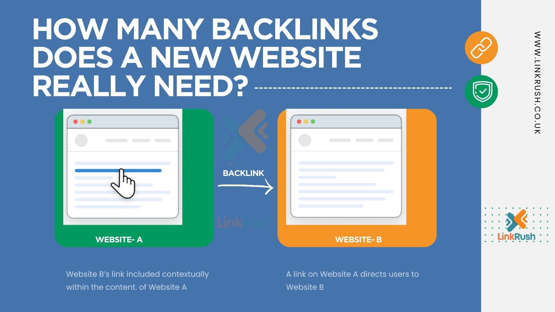 Get Backlinks for new website