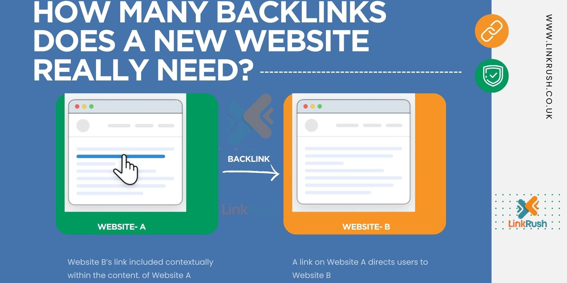 Get Backlinks for new website