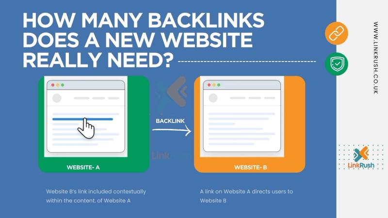 How Many Backlinks Does a New Website Really Need? How Many Backlinks Does a New Website Really Need?