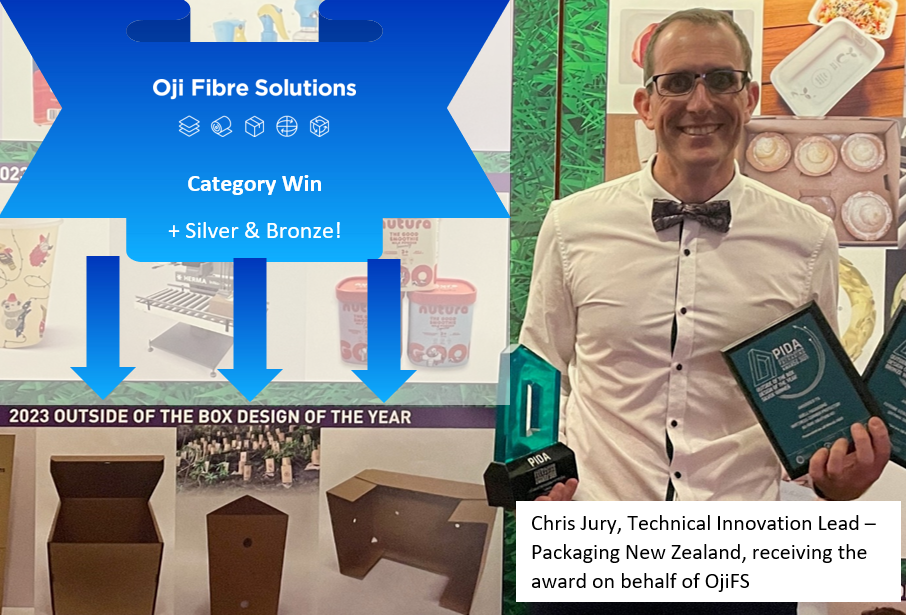 Packaging innovation