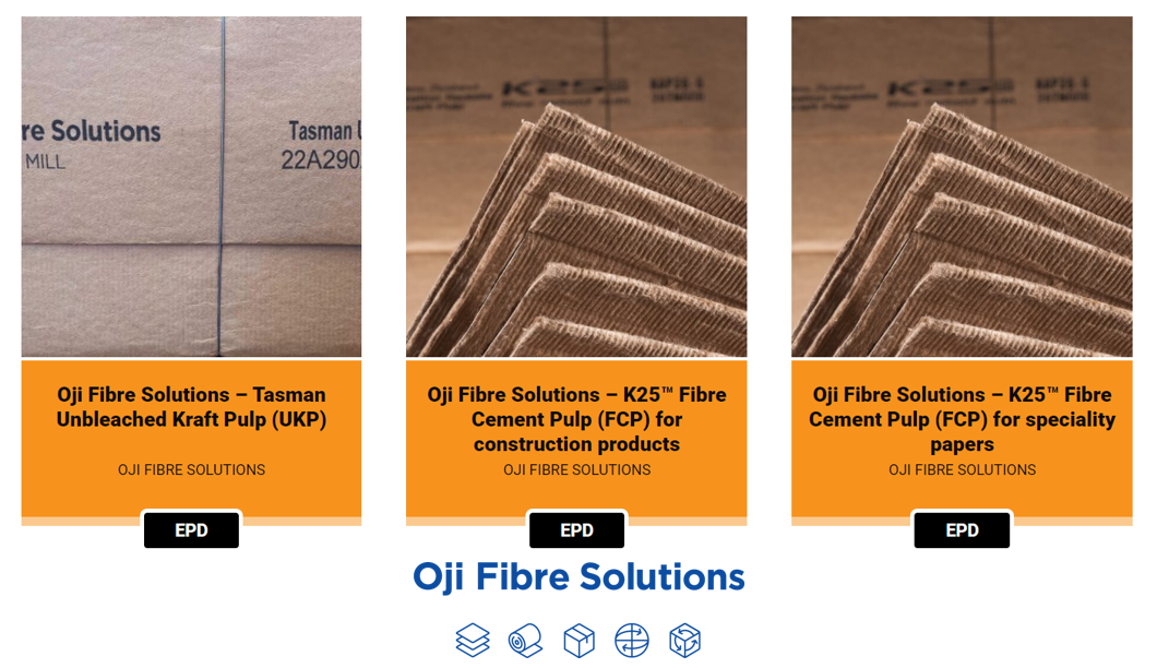OjiFS product catalog