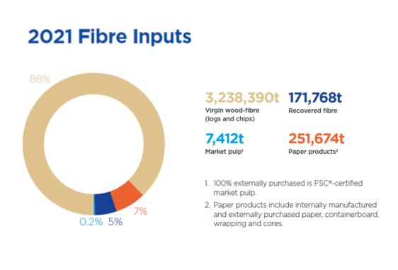 OjiFS fibre inputs