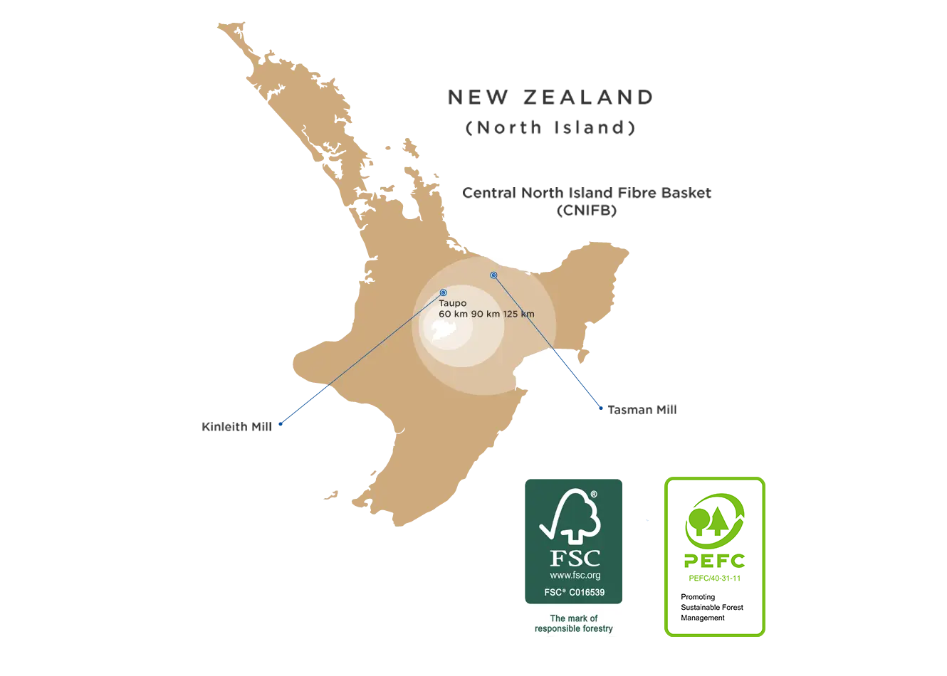 OjiFS Map with logos