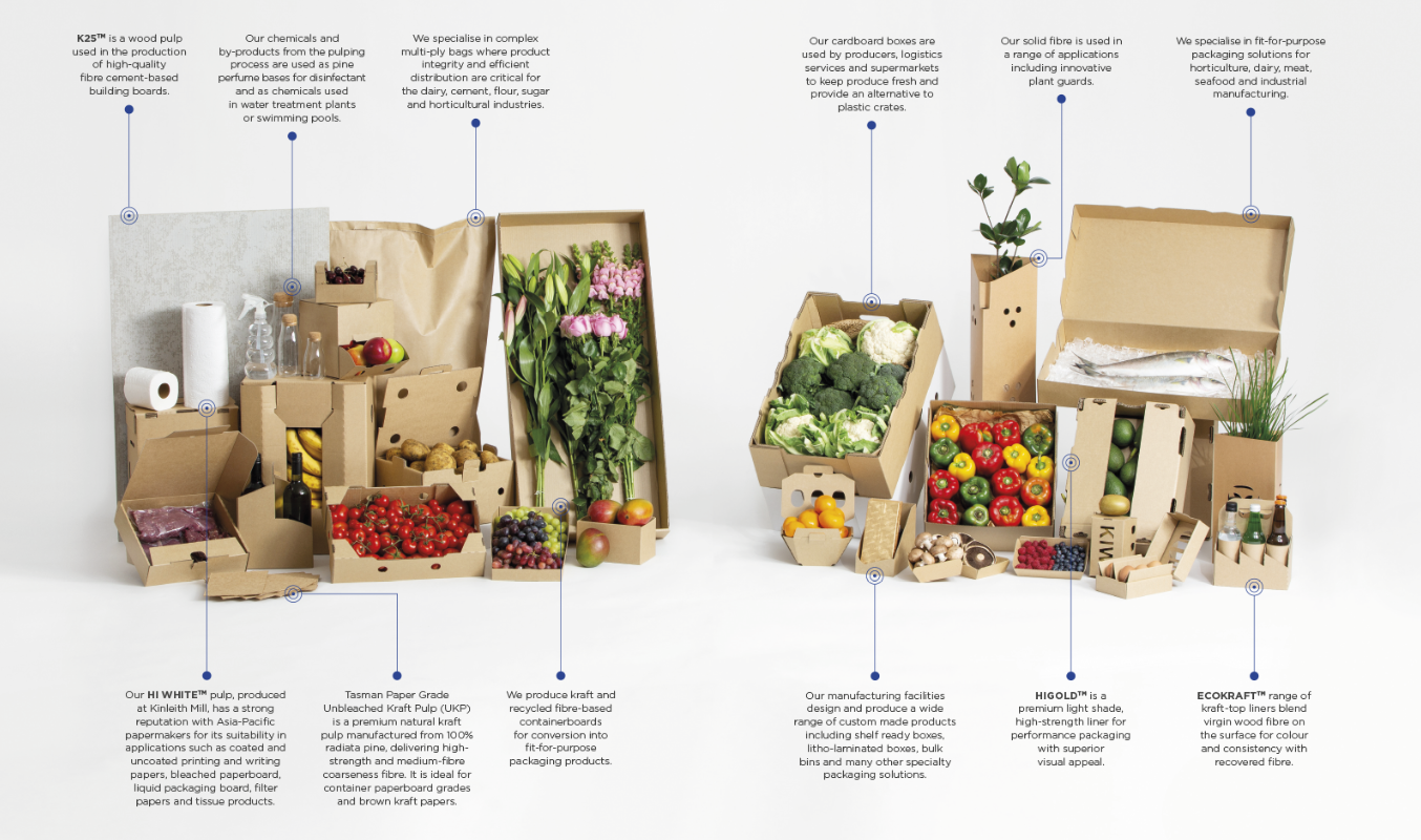 OjiFS Product Use Display