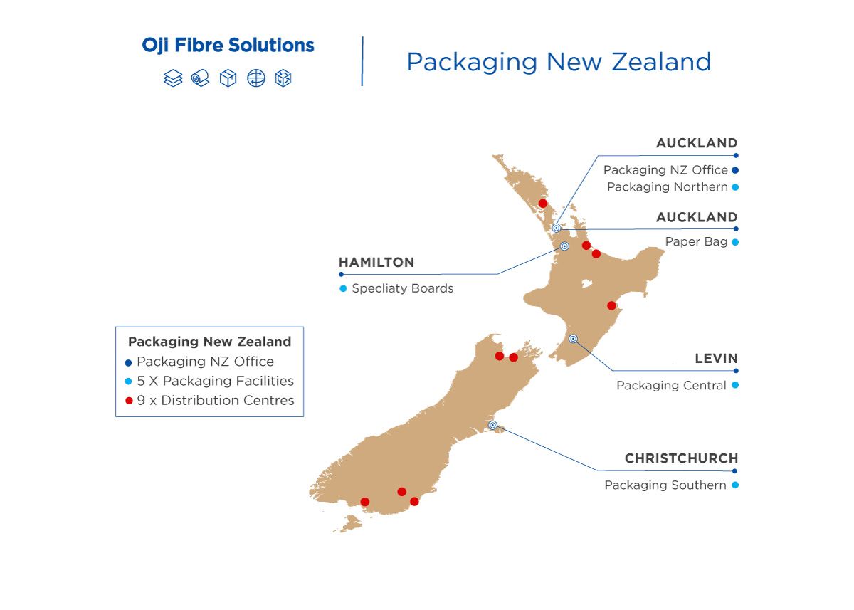 Packaging sites NZ